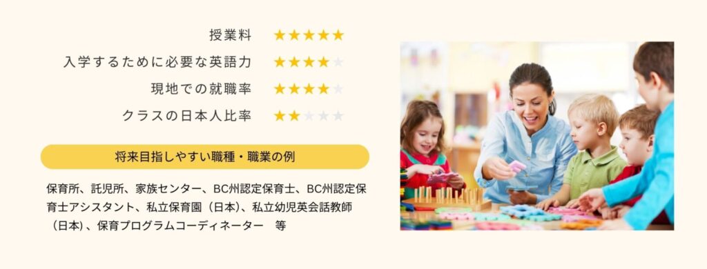 幼児教育プログラム, ece co-op program